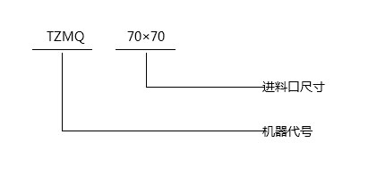 TZMQ氣動(dòng)閘門-型號說明